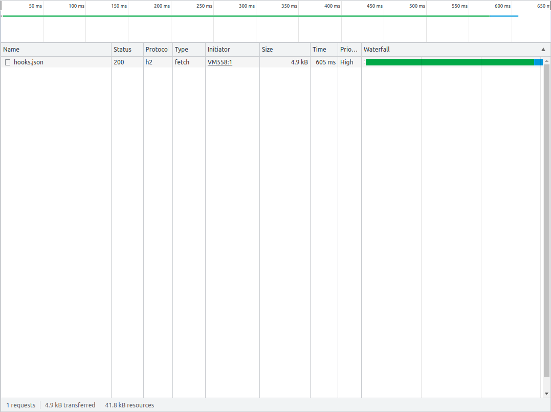 Client-side rendered page waterfall